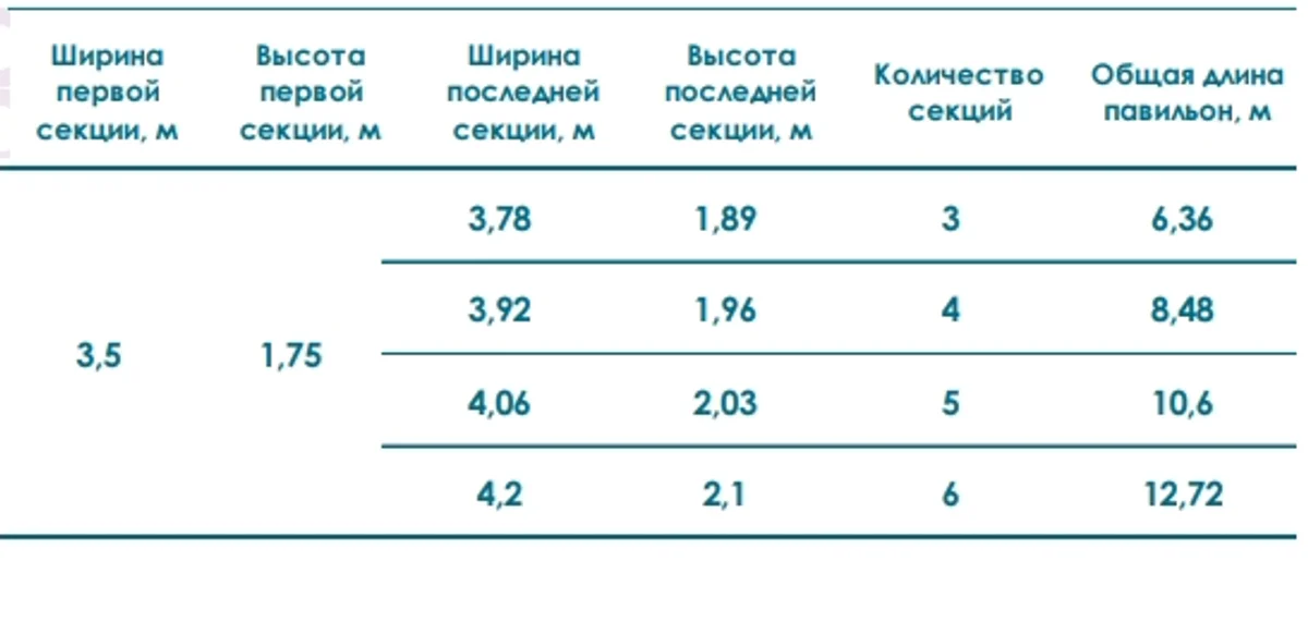 Павильон STANDART H Высотой Первой Секции 1,75м Шириной 3,5м