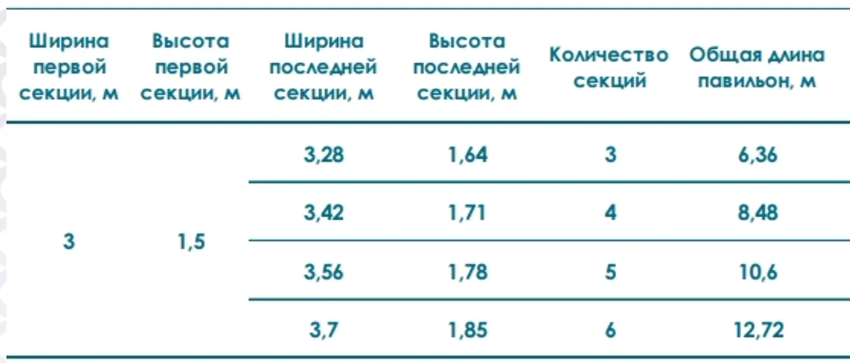 Павильон STANDART H Высотой Первой Секции 1,5м Шириной 3м