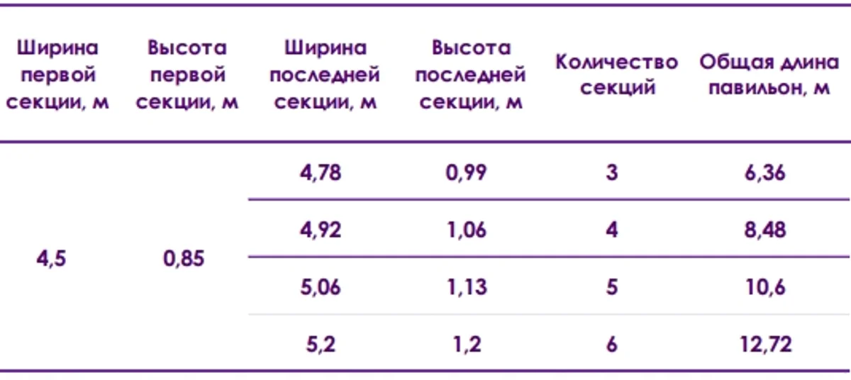Павильон AVRORA L Высотой Первой Секции 0,85м Шириной 4,5м