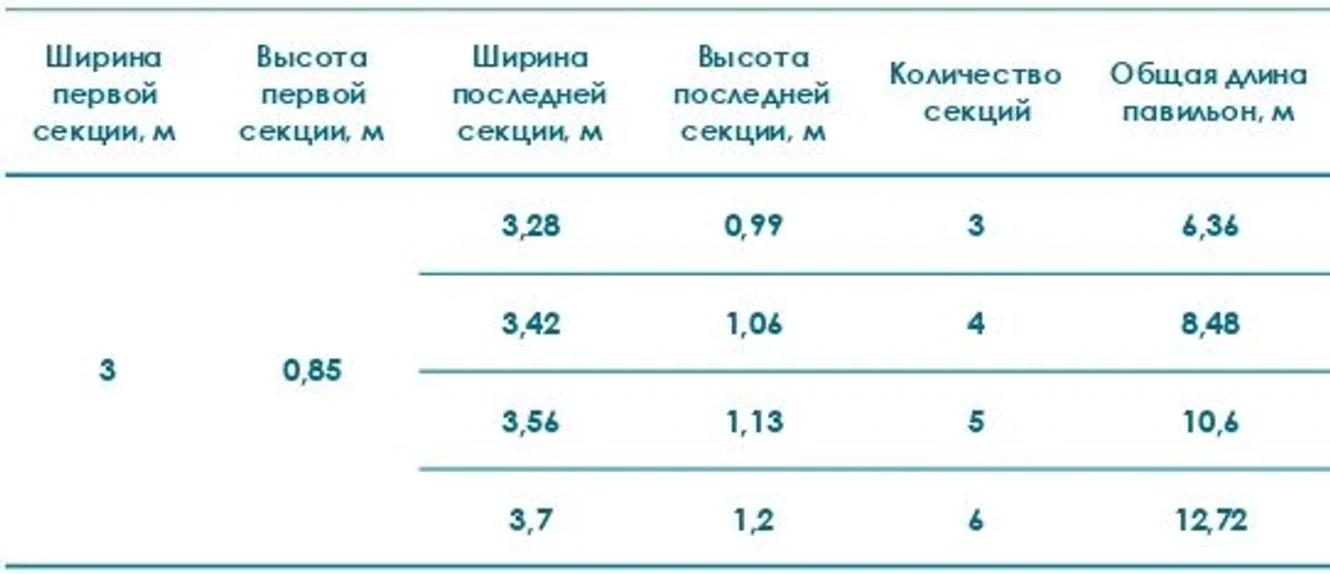 Павильон STANDART L высотой первой секции 0,85м шириной 3м