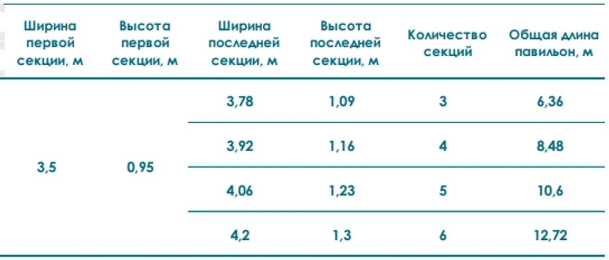 Павильон STANDART L высотой первой секции 0,95м шириной 3,5м