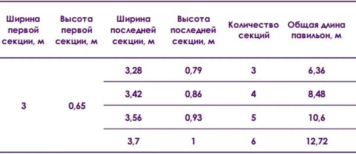 Павильон AVRORA L Высотой Первой Секции 0,65м Шириной 3м