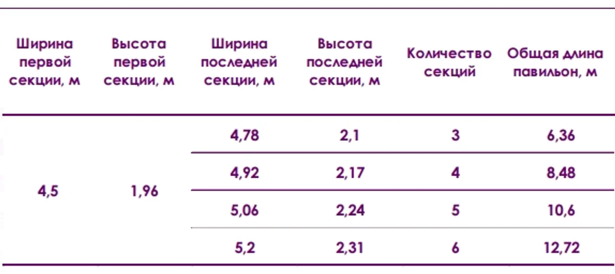 Павильон AVANGARD Высотой Первой Секции 1,96м Шириной 4,5м