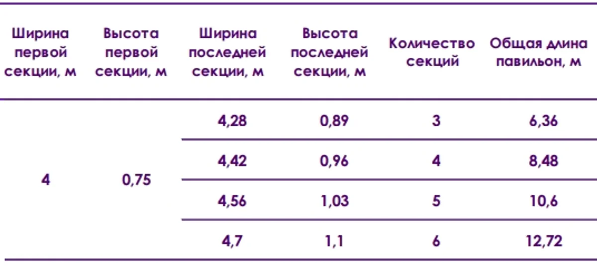 Павильон AVRORA L Высотой Первой Секции 0,75м Шириной 4м