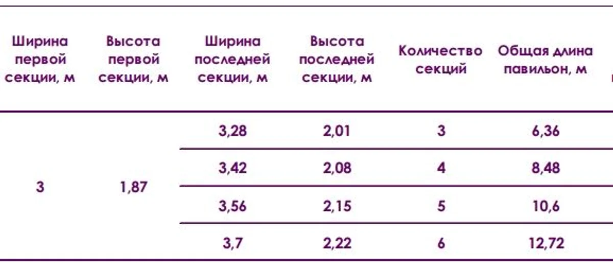 Павильон AVANGARD Высотой Первой Секции 1,87м Шириной 3м