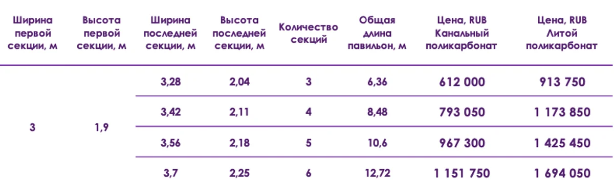 Павильон AVRORA H Высотой Первой Секции 1,9м Шириной 3м