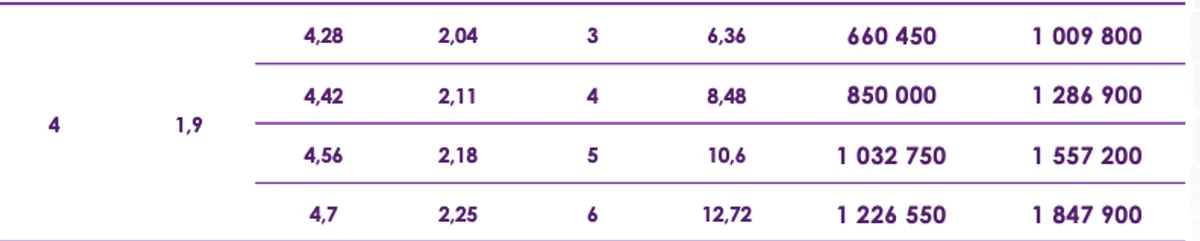 Павильон AVRORA H Высотой Первой Секции 1,9м Шириной 4м