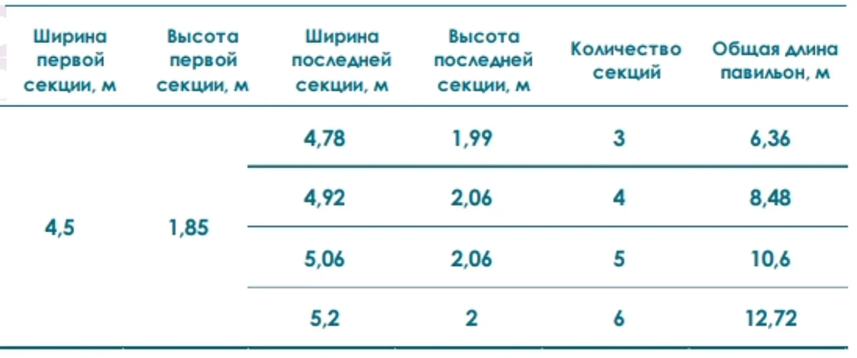 Павильон STANDART H Высотой Первой Секции 1,85м Шириной 4,5м