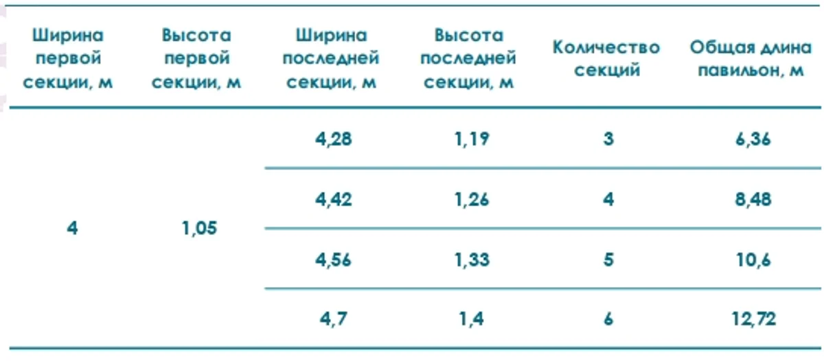 Павильон STANDART L Высотой Первой Секции 1,05м Шириной 4м