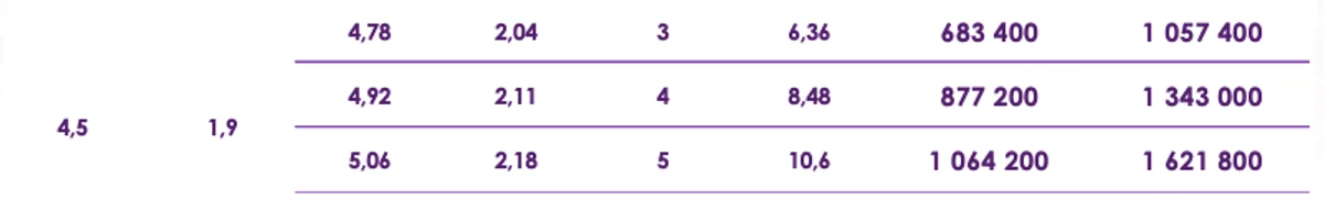 Павильон AVRORA H Высотой Первой Секции 1,9м Шириной 4,5м