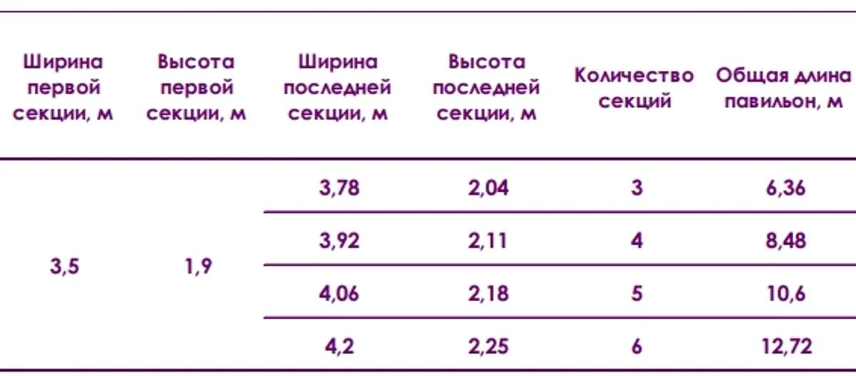 Павильон AVANGARD Высотой Первой Секции 1,9м Шириной 3,5м