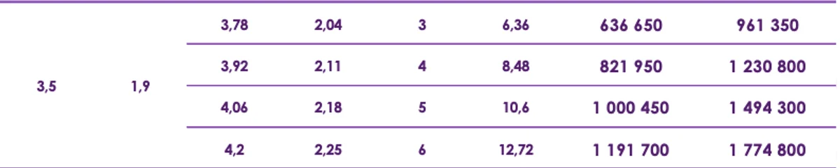 Павильон AVRORA H Высотой Первой Секции 1,9м Шириной 3,5м