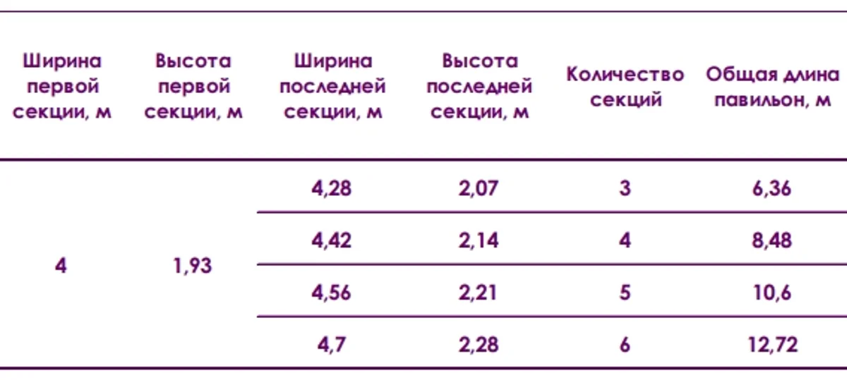 Павильон AVANGARD Высотой Первой Секции 1,93м Шириной 4м