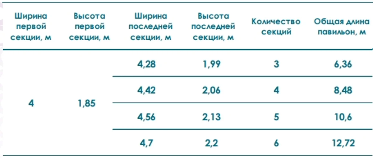 Павильон STANDART H Высотой Первой Секции 1,85м Шириной 4м