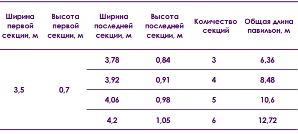 Павильон AVRORA L Высотой Первой Секции 0,7м Шириной 3,5м