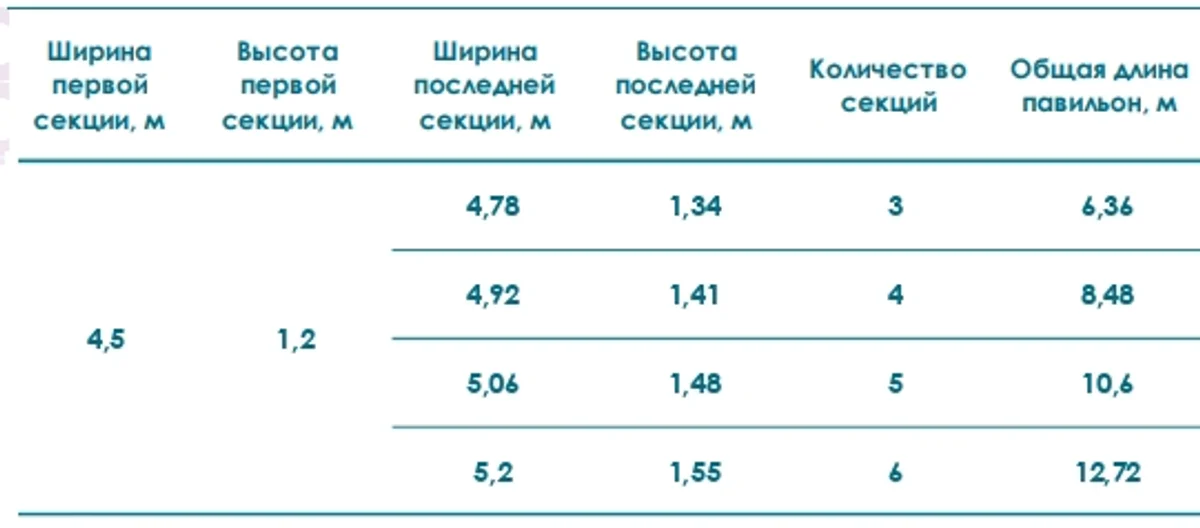 Павильон STANDART L Высотой Первой Секции 1,2м Шириной 4,5м